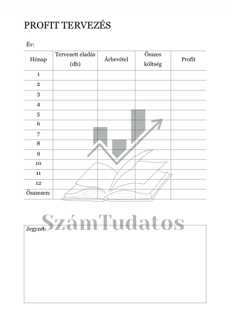 Profittervezés